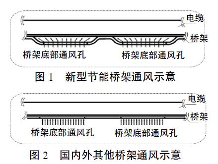 �D1 ���͹�(ji��)�ܘ��ͨ�L(f��ng)ʾ��  �D2 ����(n��i)���������ͨ�L(f��ng)ʾ��